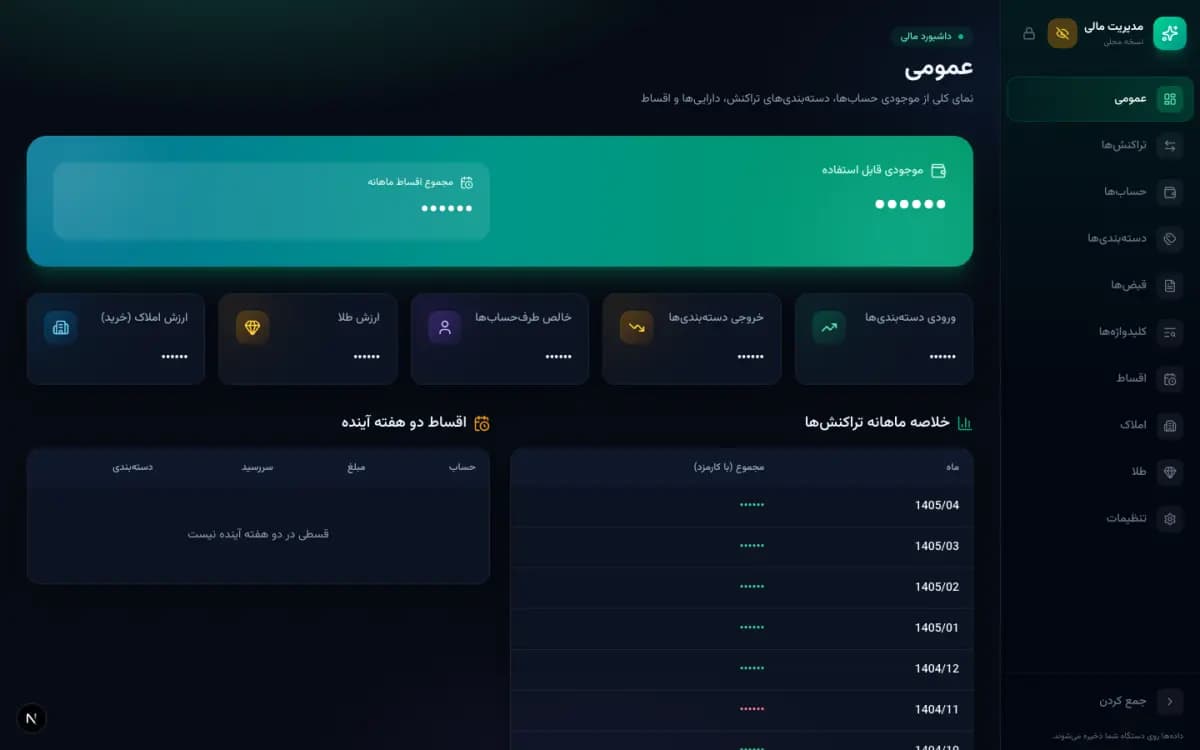 مدیریت مالی