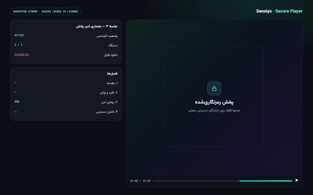سنسیو